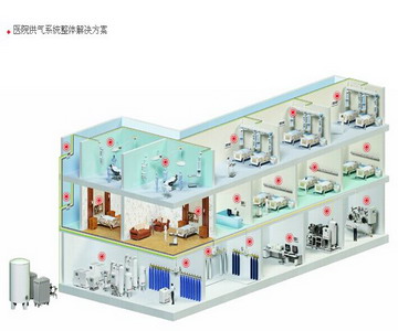 供氧体系